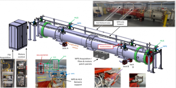 Full Remote Alignment System qualification on the Single Component Test mock-up