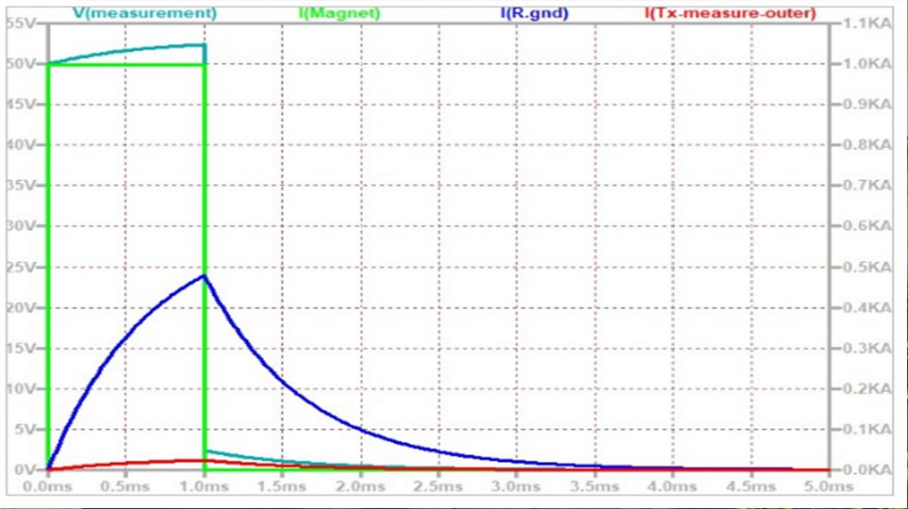 Active EMI Compensation for Pulsed Kicker Systems in Particle Accelerators