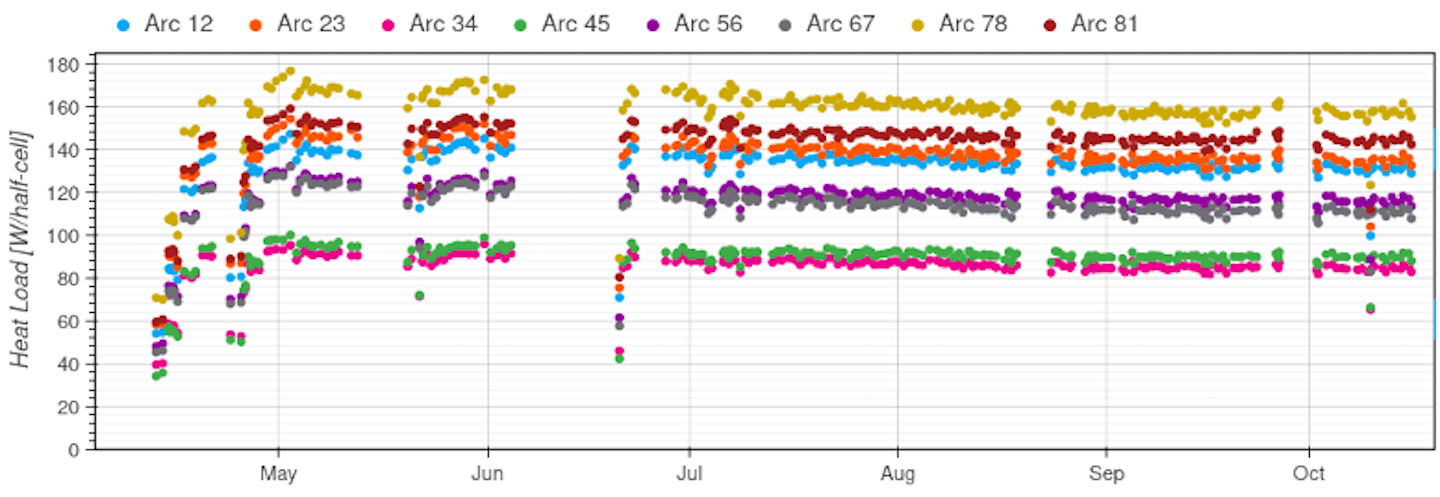 Accelerator Report: Preparing for 2025 LHC operation and setting goals