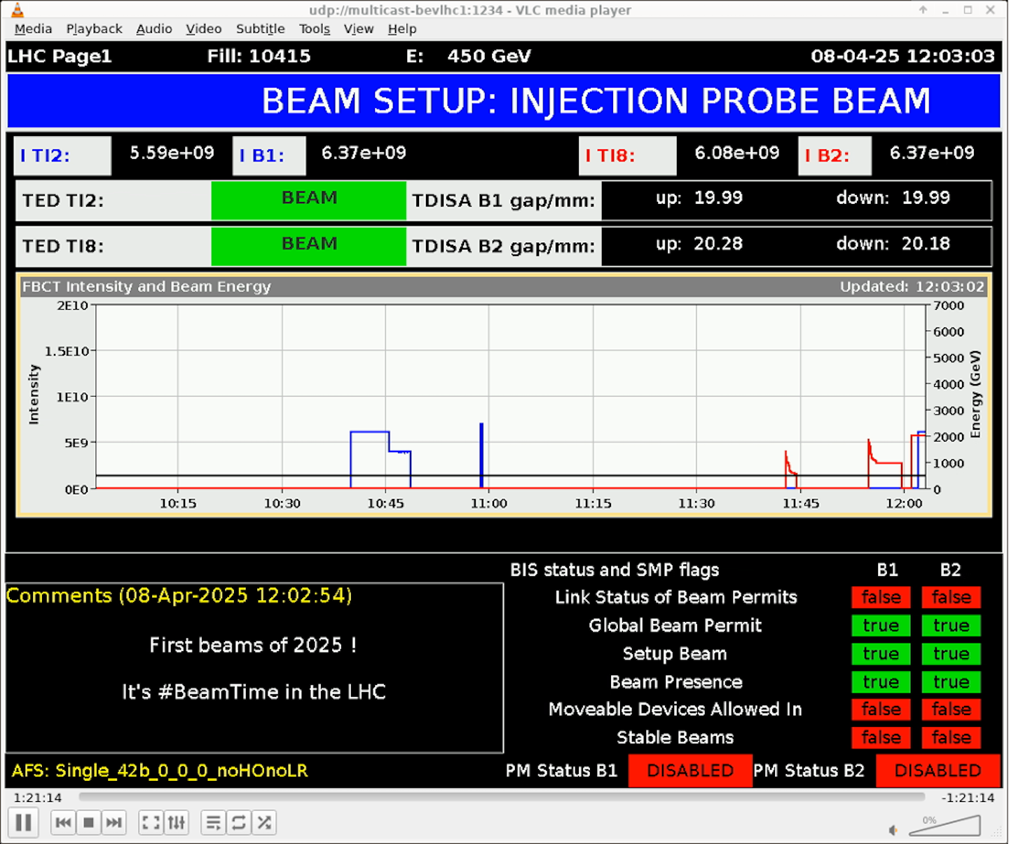 Accelerator Report: LHC protons outpacing the Easter tradition