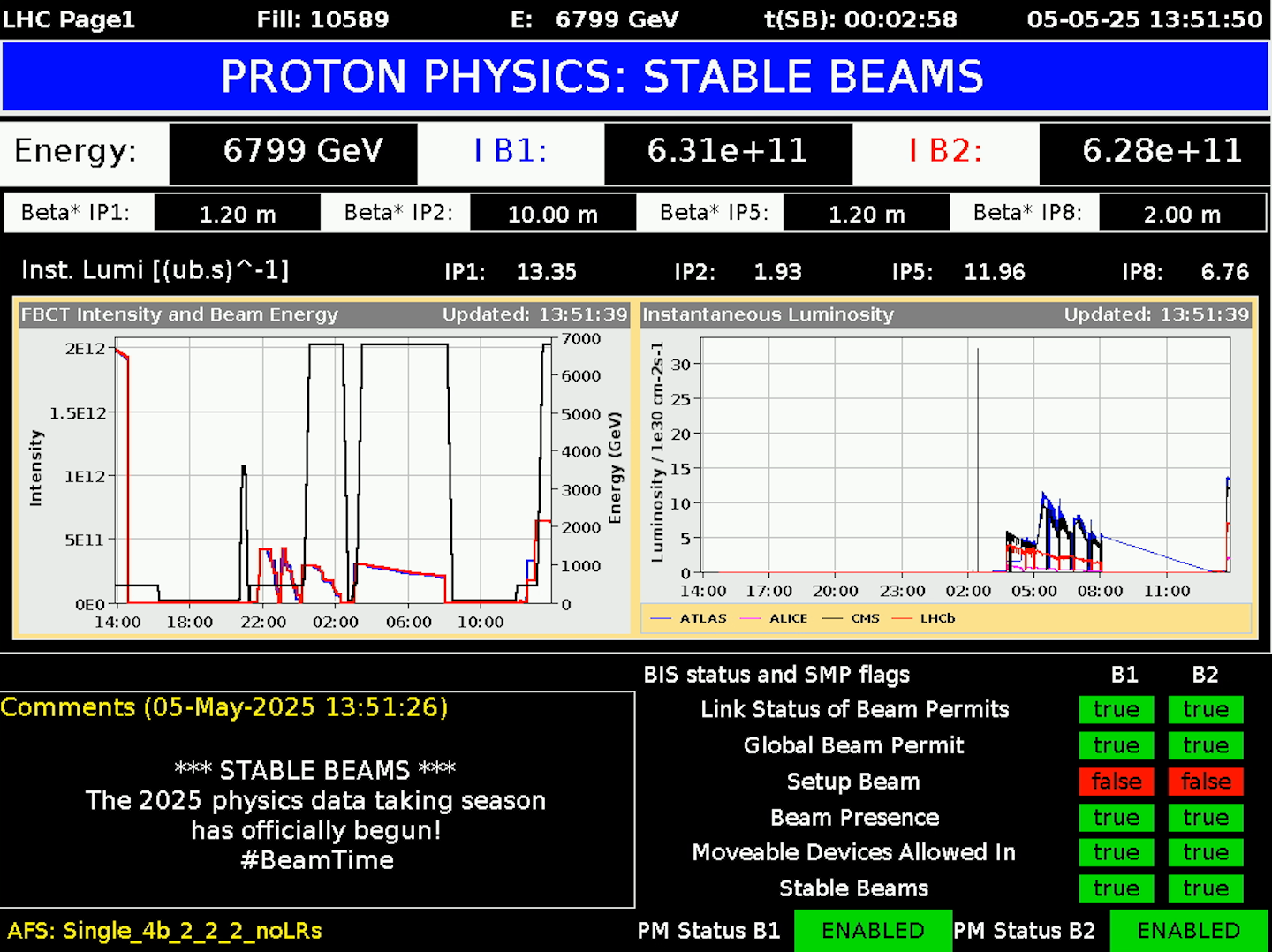 Accelerator Report: The first stable beams of 2025, a milestone and a beginning
