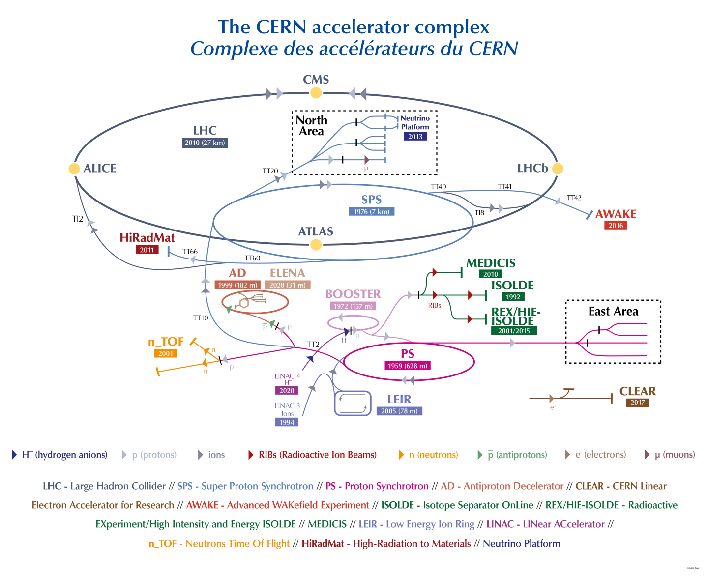 Improvements to CERN’s accelerator injector chain completed as part of high-luminosity upgrade