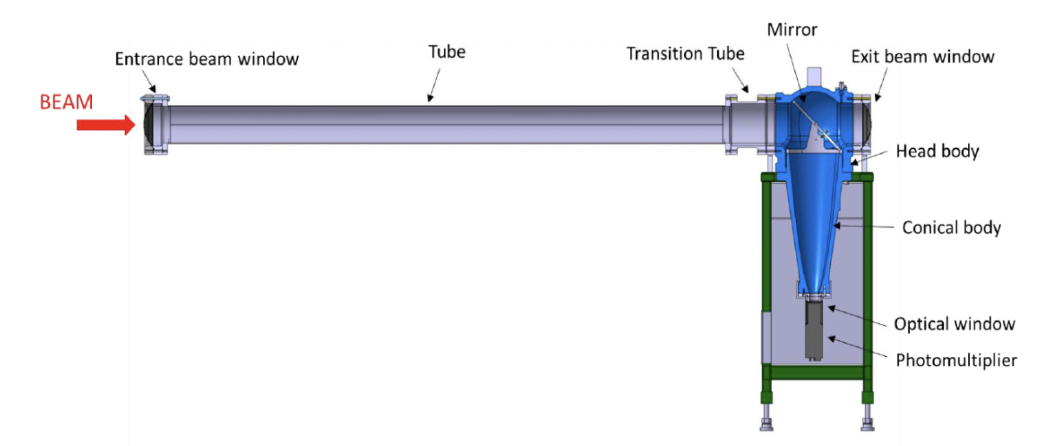Lighting the way for the next generation of particle detectors