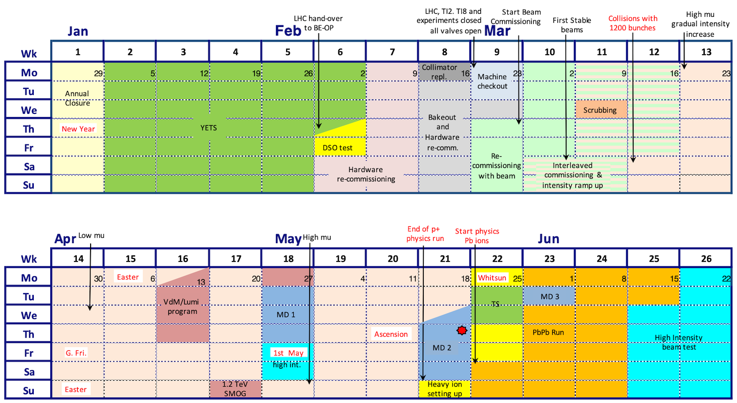 Accelerator Report: The 2026 run will be short but intense