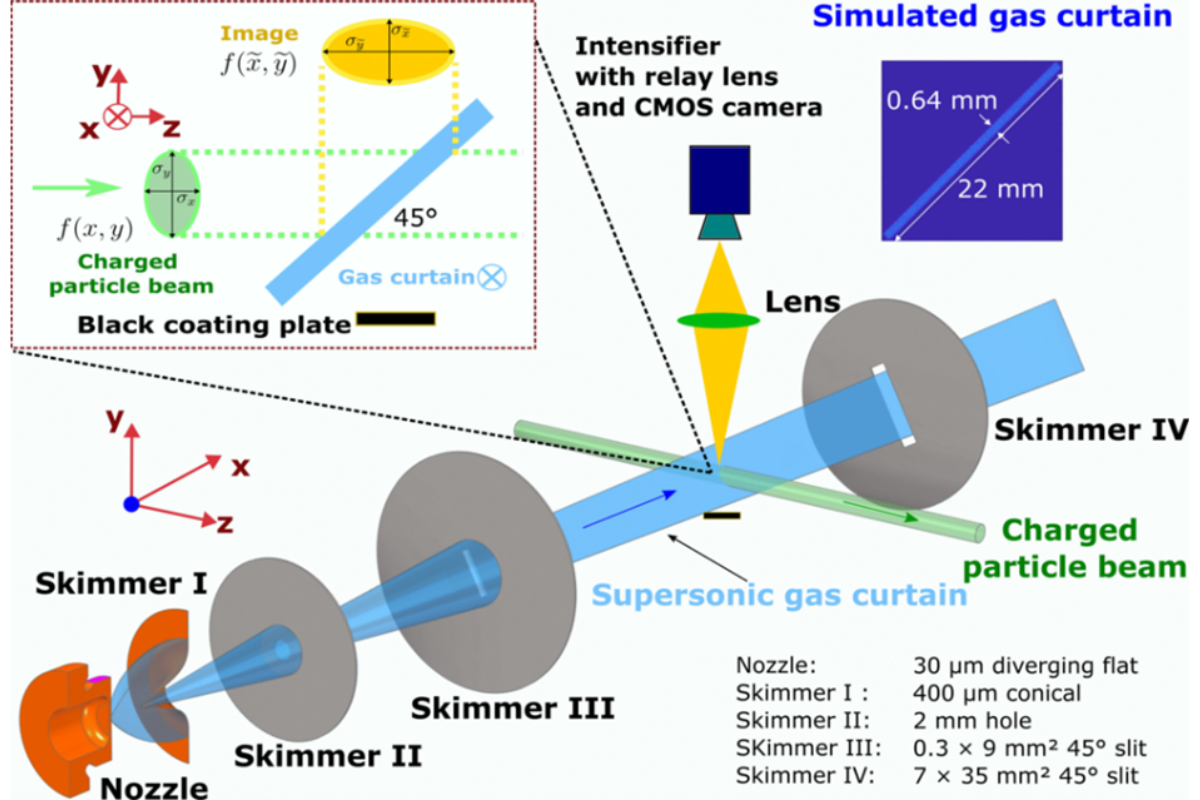 Beam gas curtain monitor becomes an operational instrument for CERN’s Large Hadron Collider | Accelerating News