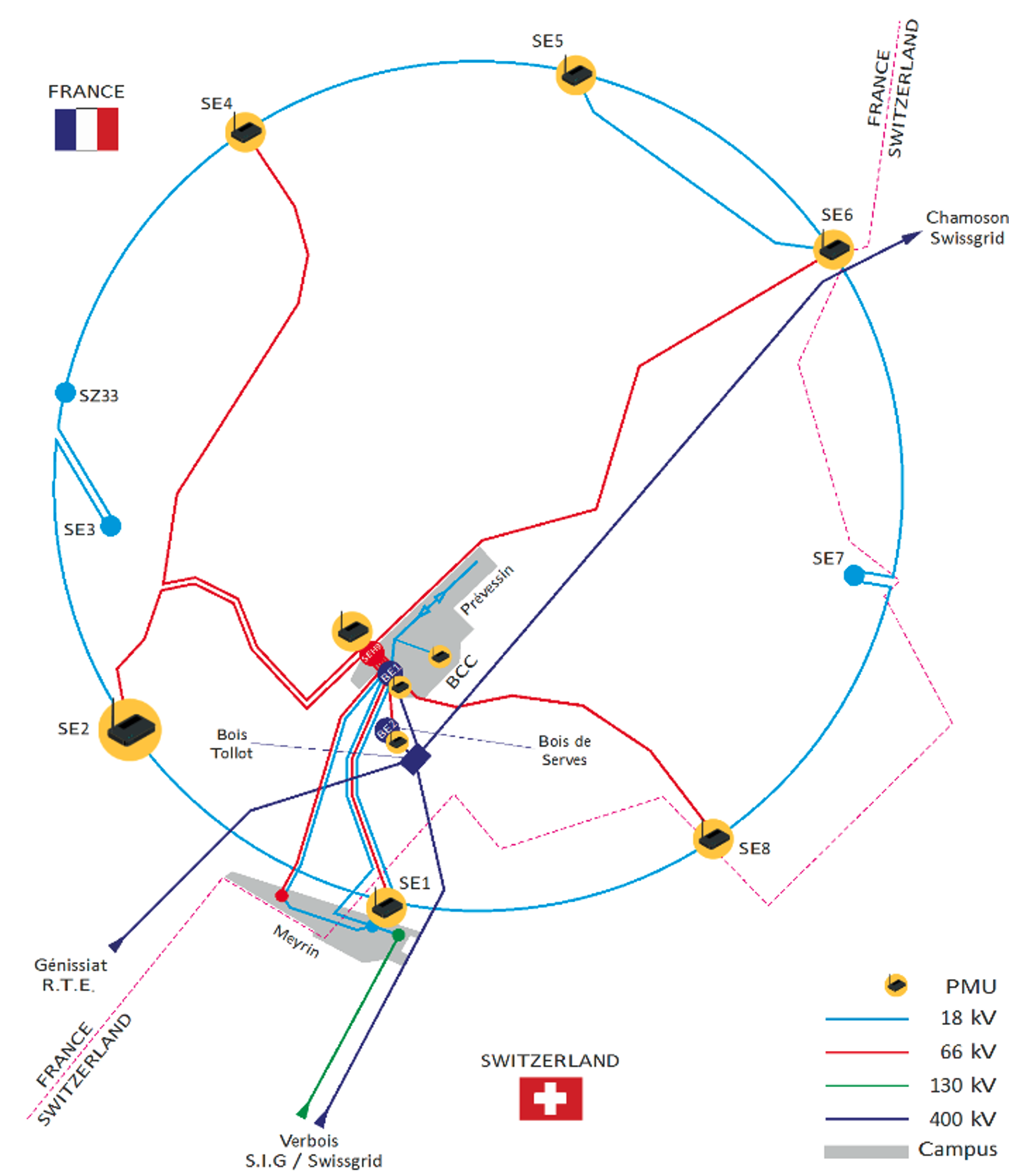 CERN strengthens power-quality monitoring within the RF2.0 sustainability project